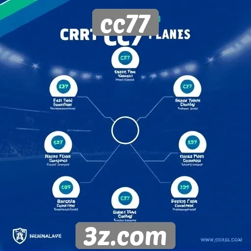 plano de assinatura do cc77 atrai novos jogadores